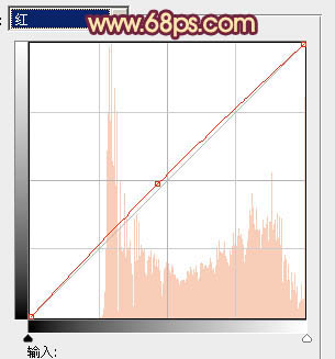Photoshop为草地人物图片增加柔和暖色调效果实现方法