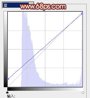Photoshop为草地人物图片增加柔和暖色调效果实现方法