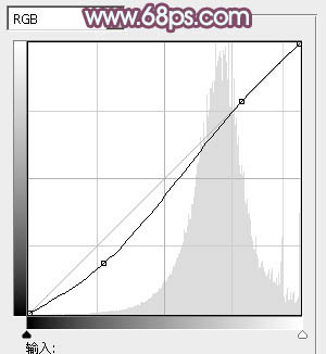 Photoshop将外景人物图片打造出唯美可爱的韩系粉调蓝紫色