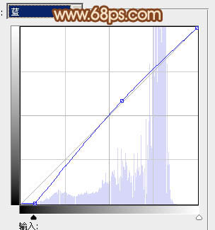 Photoshop为室内人像图片磨皮制作出流行的黄褐色效果