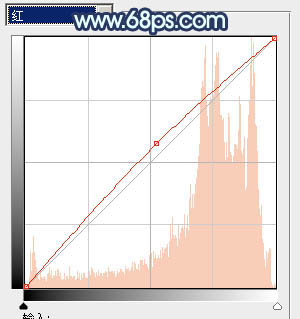 Photoshop为樱花中的美女图片增加粉嫩的蜜糖色