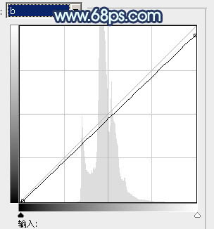 Photoshop为樱花中的美女图片增加粉嫩的蜜糖色