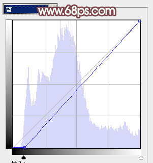 Photoshop将田园婚片打造出漂亮的淡绿色