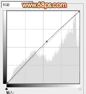 Photoshop将草地上的情侣图片增加上暖暖的棕黄色