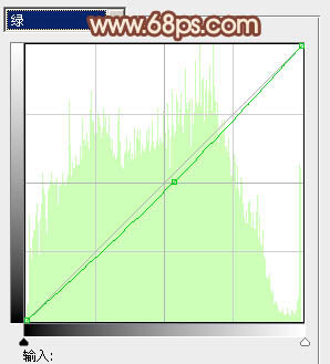 Photoshop为外景美女图片打造出朦胧的韩系暖调效果