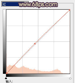 photoshop利用通道替换快速为人物图片打造出古典黄褐色效果