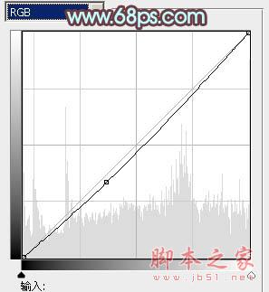 Photoshop为树林人物图片加上强对比的青褐色效果教程