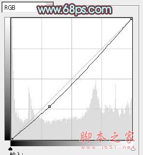 Photoshop为树林人物图片加上强对比的青褐色效果教程