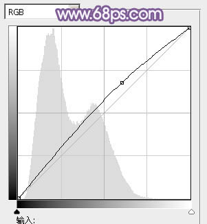 Photoshop为旷野美女图片调制出淡蓝韩系色彩