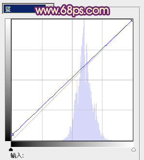Photoshop将夏季外景图片转成漂亮的秋季暖色效果