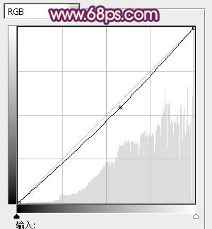 Photoshop将夏季外景图片转成漂亮的秋季暖色效果