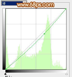 Photoshop为偏暗的草地美女图片调制出甜美的粉红色