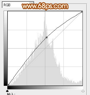 Photoshop为偏暗的草地美女图片调制出甜美的粉红色