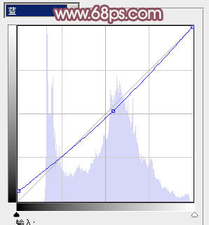 Photoshop为清纯的美女图片增加上淡美的红褐色