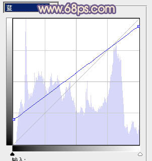 photoshop利用通道替换工具将室内美女图片加上柔和的红紫色