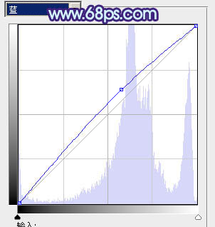 Photoshop为外景美女图片增加上流行的韩系粉蓝色效果
