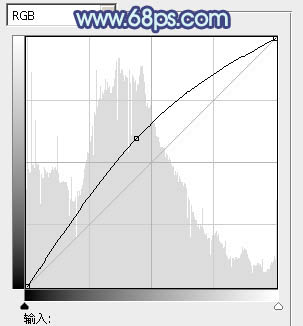 Photoshop为美女图片打造出时尚的韩系青灰色效果