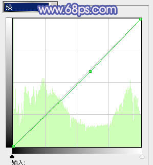 Photoshop将树林人物图片调制出流行的蓝紫色效果