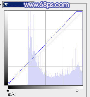 Photoshop将树林人物图片调制出流行的蓝紫色效果