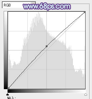 Photoshop将树林婚片调制出梦幻的红紫色