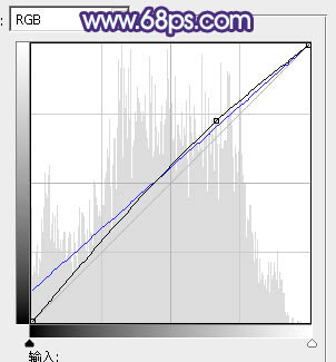 Photoshop为草地上的人物图片增加上梦幻的青紫色