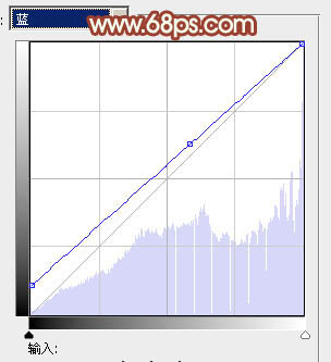 Photoshop将草地人物图片调制出梦幻的淡红色效果