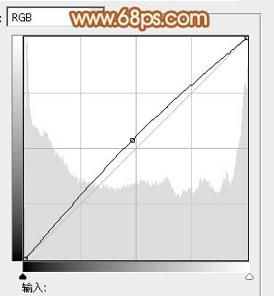 Photoshop为外景人物图片增加上流行的韩系红褐色效果