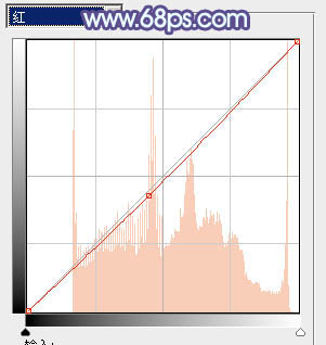 Photoshop����԰��ŮͼƬ���Ƴ��λ�Ψ���ĵ�������ɫ