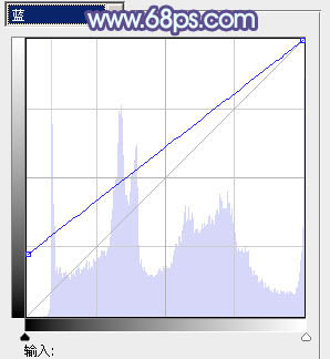 Photoshop����԰��ŮͼƬ���Ƴ��λ�Ψ���ĵ�������ɫ