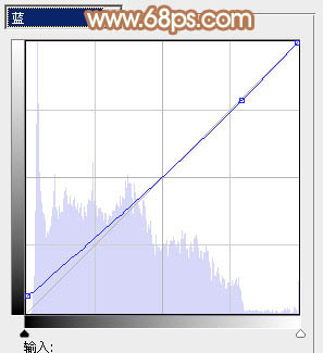 Photoshop为偏暗的外景图片调制出唯美的粉褐色