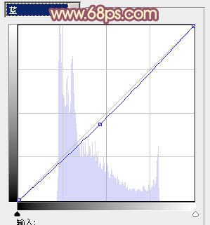 Photoshop将坐地上的美女增加上柔美的古典红褐色