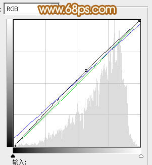 Photoshop为可爱外景人物图片加上暖暖的淡美粉黄色