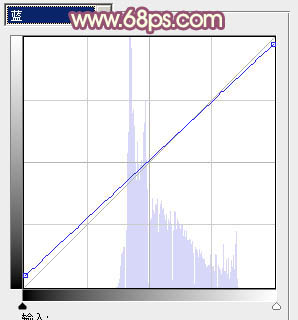 photoshop利用通道替换将外景美女调制出甜美的橙红色