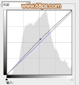 Photoshop为树林美女图片调制出柔和的淡黄早秋色