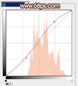 Photoshop将古镇婚片调制出漂亮的霞光色效果