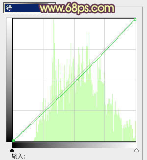 Photoshop将古镇婚片调制出漂亮的霞光色效果