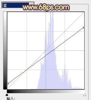Photoshop将古镇婚片调制出漂亮的霞光色效果