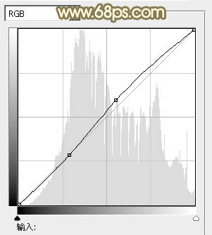 Photoshop将外景美女图片打造出柔美的秋季橙黄色效果
