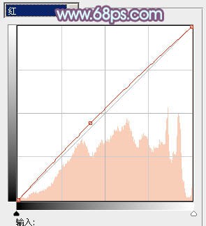 Photoshop为田园美女调制出淡雅的韩系淡蓝色