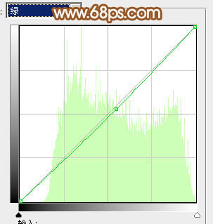 Photoshop为树林人物照片加上淡淡的黄褐色效果