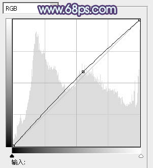 ps中利用通道替换为窗边美女加上柔美的蓝紫色效果