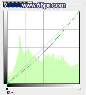 ps中利用通道替换为窗边美女加上柔美的蓝紫色效果