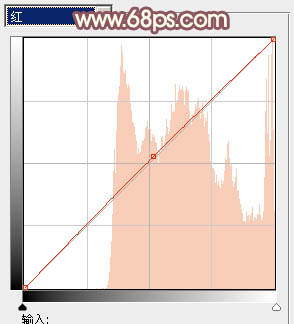 Photoshop为树林美女调制出甜美的淡调红褐色效果