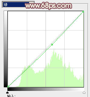 Photoshop为树林美女调制出甜美的淡调红褐色效果