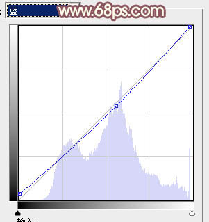 Photoshop为树林美女调制出甜美的淡调红褐色效果