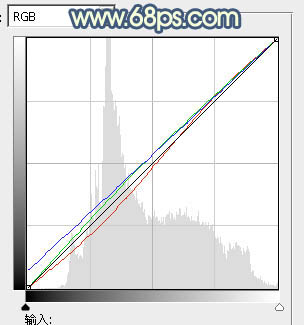 Photoshop为公园美女图片打造出甜美的橙黄色效果