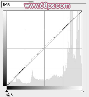 PhotoshopΪ����ǽ�ڵ���Ů����ůů�ĵ������ɫ