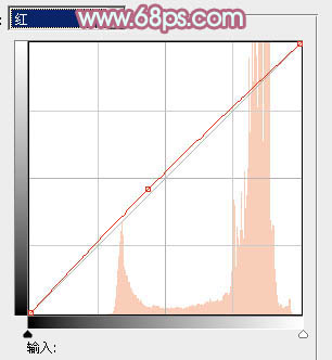 PhotoshopΪ����ǽ�ڵ���Ů����ůů�ĵ������ɫ