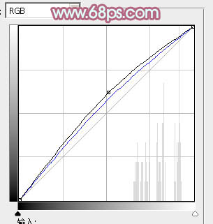 PhotoshopΪ����ǽ�ڵ���Ů����ůů�ĵ������ɫ