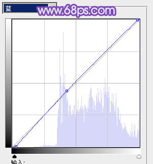 Photoshop为外景人物图片调制出柔美的蓝色效果